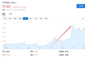 滚动新闻美国说不！欧洲想降俄油价格上限遭拒