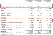 滚动新闻创智芯联拟赴港IPO，曾筹划A股上市