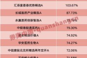 滚动新闻年内“翻倍基”率先出现！医药基金横扫半年业绩榜