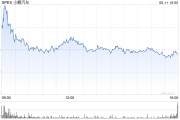 滚动新闻小鹏汽车正洽谈向其他车企供应AI芯片 其自研AI芯片将搭载于部分大众车型