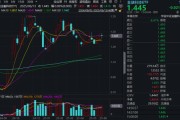 滚动新闻“若干重大金融政策”即将落定，金融科技能否继续向上突破？