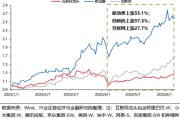 滚动新闻兴证策略：谁在买港股新消费和创新药？