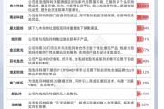 滚动新闻私募提早卡位泡泡玛特，26家新消费股被私募集中调研