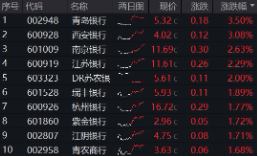 上车就走，银行ETF（512800）稳步5连阳，逼近前高！震荡市(📬)压舱石，险资(🈁)持续扫货
