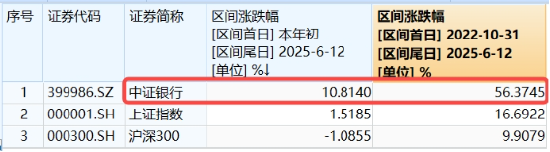 上车就走，银行ETF（512800）稳步5连阳，逼近(🥋)前高！震荡市压舱石，险资持续扫货