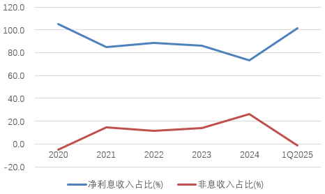 时隔半年再定增！张家口银行频频补(🐏)充资本背后，盈利能力亟待改善