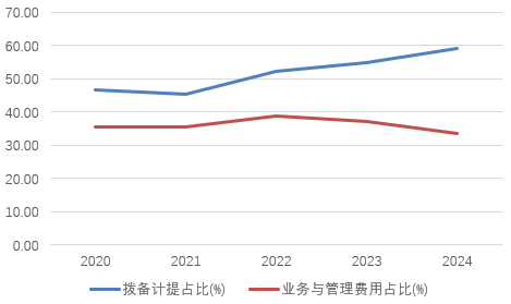 时隔半年再定增(🐧)！张家口银行频频(➿)补充资本背后，盈利能力亟待改善