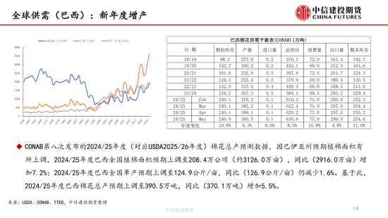 【棉花纺谈(💍)】供应(📕)端阶段性缩量 疆棉基差坚挺