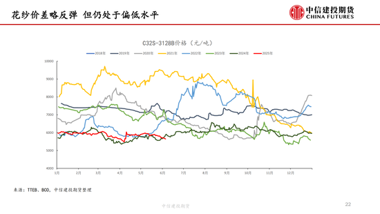 【棉花纺谈】供应端阶段性缩量 疆棉基差(🚣)坚挺