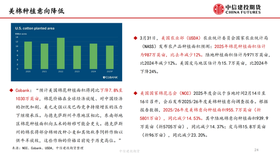 【棉花纺谈】供(🔡)应端阶段性缩量 疆棉基差坚挺(🕙)