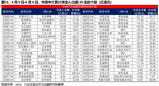 兴(🦋)证策略：(🐵)谁在买港股新消费和创新药？