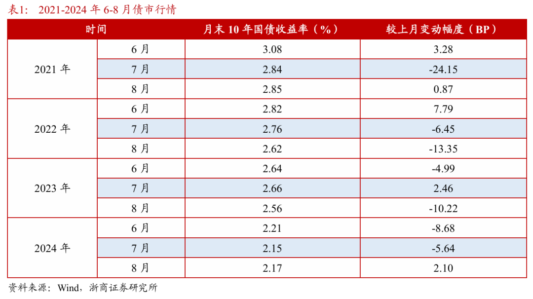 浙商证(🐔)券：权益市场下半场行情或值得期待(🛐)