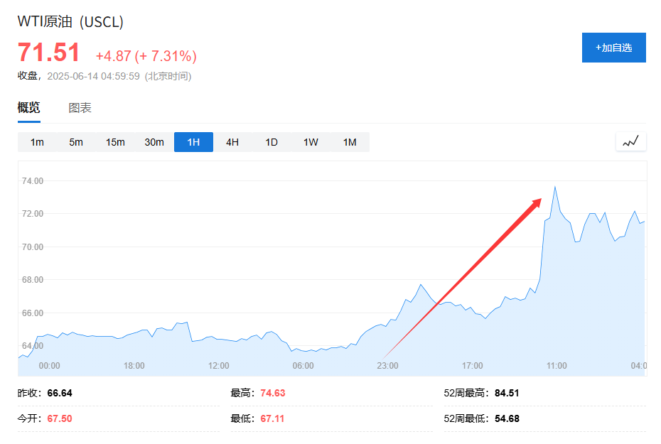 美国说(🛃)不！欧洲想降俄油价格(💎)上限遭拒