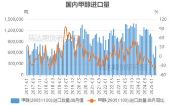 【事件分析】以色列空袭伊朗对甲醇市场的影(🐮)响